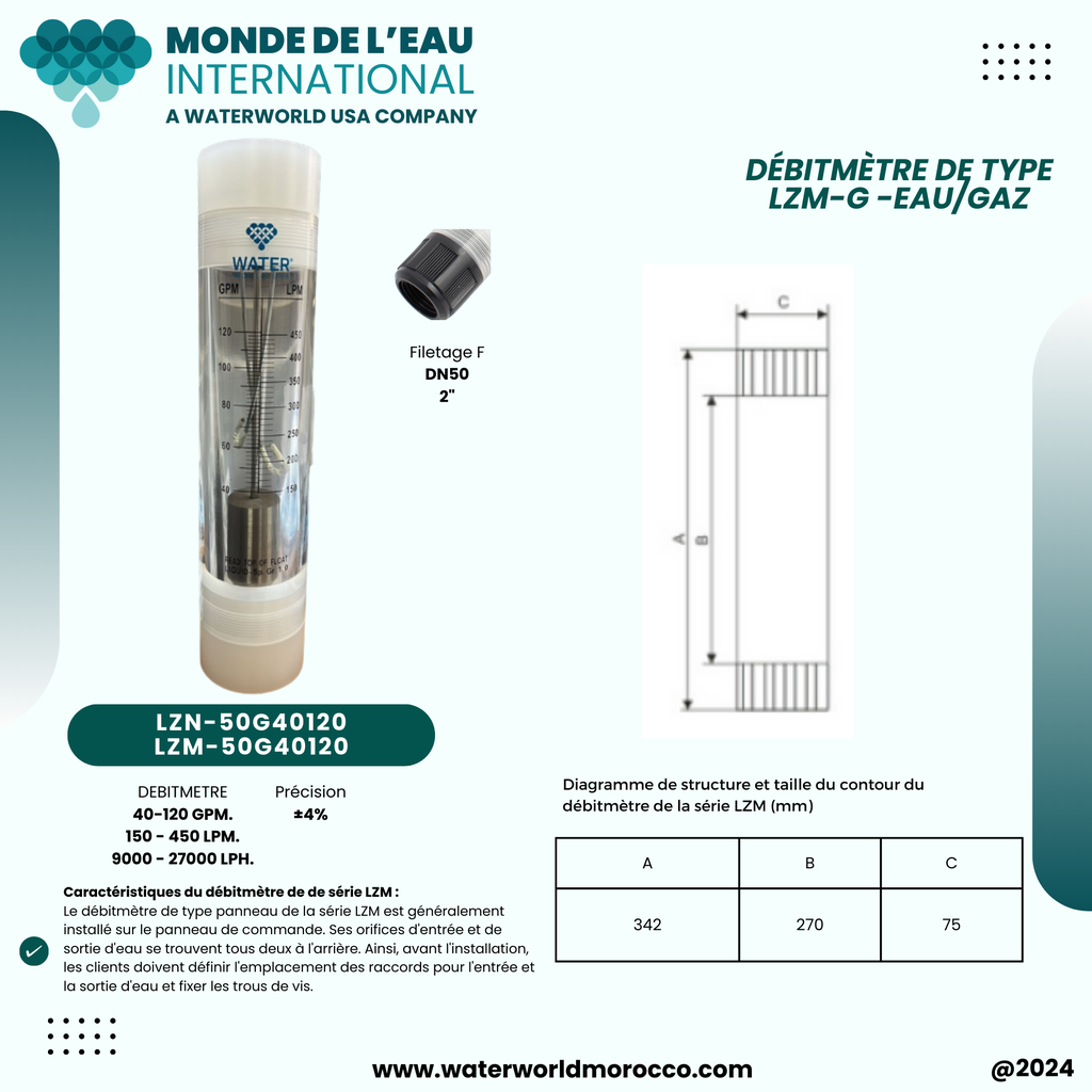 FLOWMETER 40-120 GPM   (D)